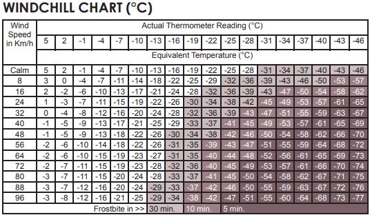 Wind chill deals calculator